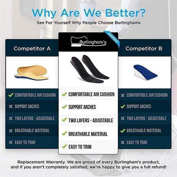 Adjustable Heightening Insoles - Image 9
