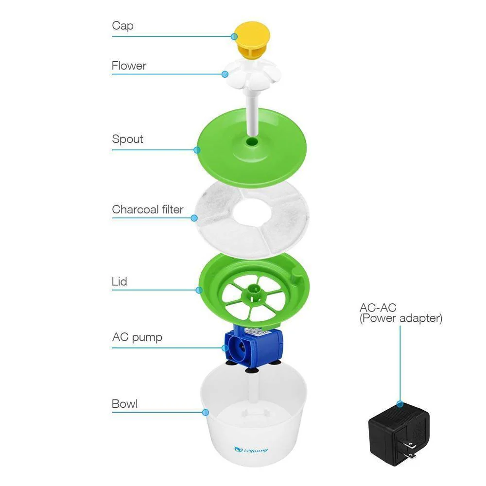Automatic Pet Cat Water Fountain - Image 12